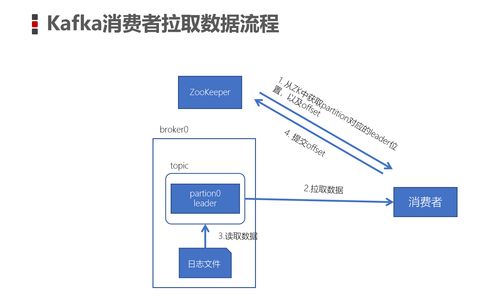 Kafka消息可靠性与数据管理全解析