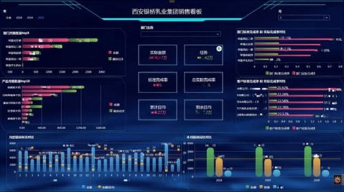 数据大屏设计核心五原则 从业务逻辑到视觉呈现的实战方法论与数据支撑