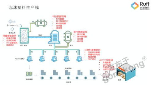 南潮物联浅谈 工业设备数据标准化采集与数字化管理之道