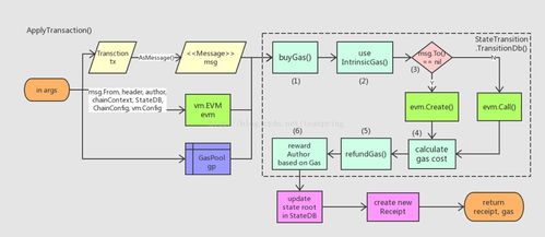 区块链解析 以太坊交易结构中发送者地址为何“缺席”——解读背后的数据处理与存储逻辑