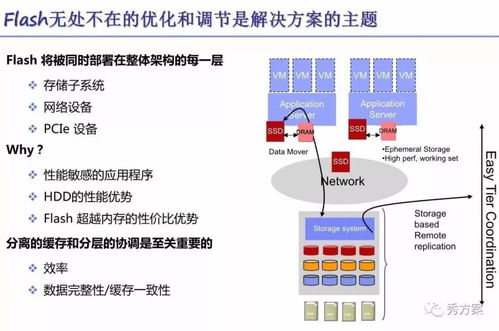 大数据存储技术解决方案 数据处理与存储支持服务详解