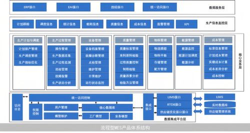 流程型与离散型MES的数据处理与存储支持服务对比分析