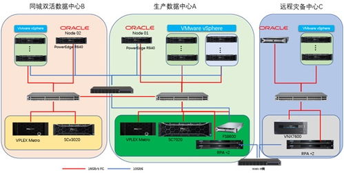 为关键应用提供最佳可用性之四 数据处理和存储支持服务