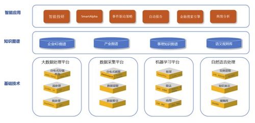上海大数据产业观察71期 数据处理和存储支持服务